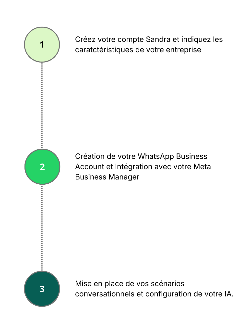 sandra _process_waba